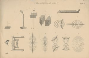 Antique Engraving Print, Polarization of Light, 1880