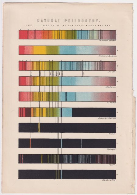 Vintage Print, Natural Philosophy, spectra in the sun, stars, nebula and gas, 1870 ca.