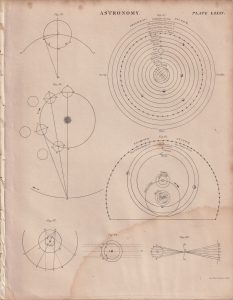 Lot of 5 Antique Prints, Astronomy, 1849