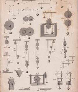 Antique Engraving Print, Mechanics, 1806