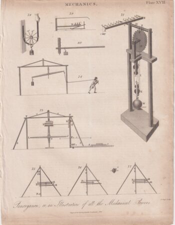 Antique Engraving Print, Mechanics, 1816
