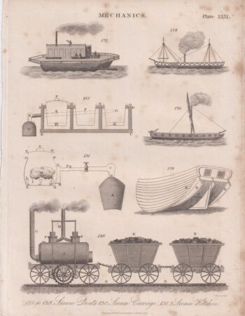 Antique Engraving Print, Mechanics, Steams, 1816