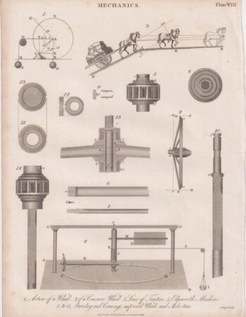 Antique Engraving Print, Action of a Wheel, 1816