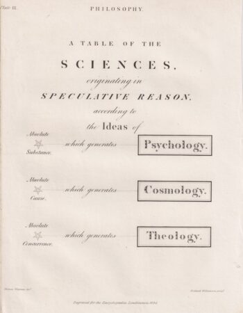 Antique Engraving Print, Philosophy, 1824