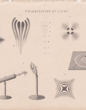 Antique Engraving Print, Polarization of Light, 1840 ca.