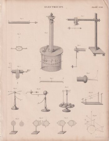 Antique Print, Electricity, 1818