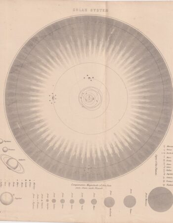 Antique Print, Solar System, 1880