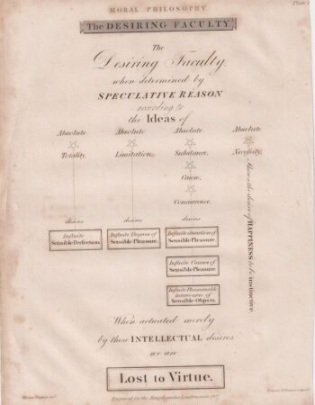 Antique Engraving Print, Moral Philosophy, 1817