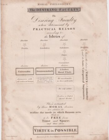 Antique Engraving Print, Moral Philosophy, 1817