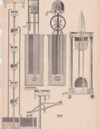 Antique Engraving Print, Hydraulics, 1840 ca.