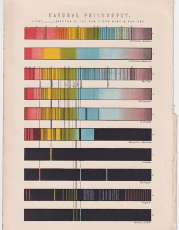 Vintage Print, Natural Philosophy, spectra in the sun, stars, nebula and gas, 1870 ca.
