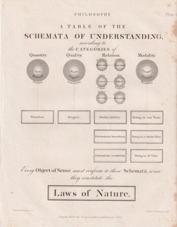 Antique Engraving Print, Philosophy, 1824