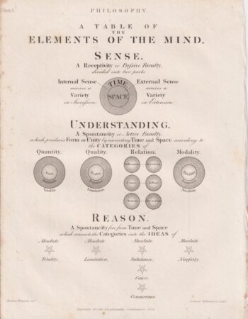 Antique Engraving Print, Philosophy, 1824