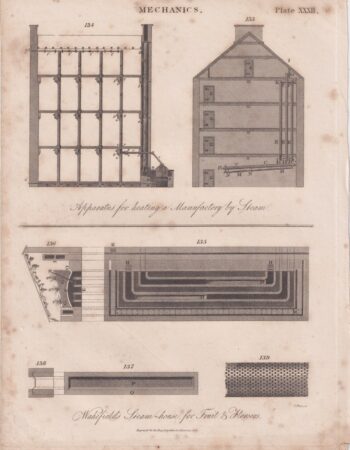 Antique Engraving Print, Steam-house, 1816