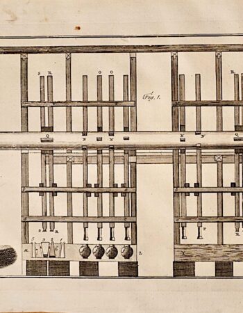 Antique Engraving Print, Facing Oil Mill, 1765