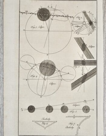 Antique Engraving Print, Facing Eclipse, 1860