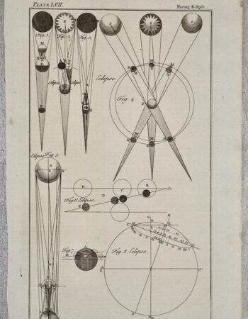 Antique Engraving Print, Facing Eclipse, 1860
