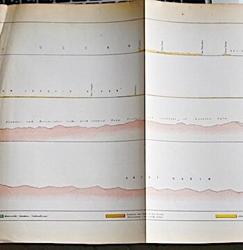 Geological Section of the  Coast Mountains and Sierra Nevada Explored by Williamson in 1853